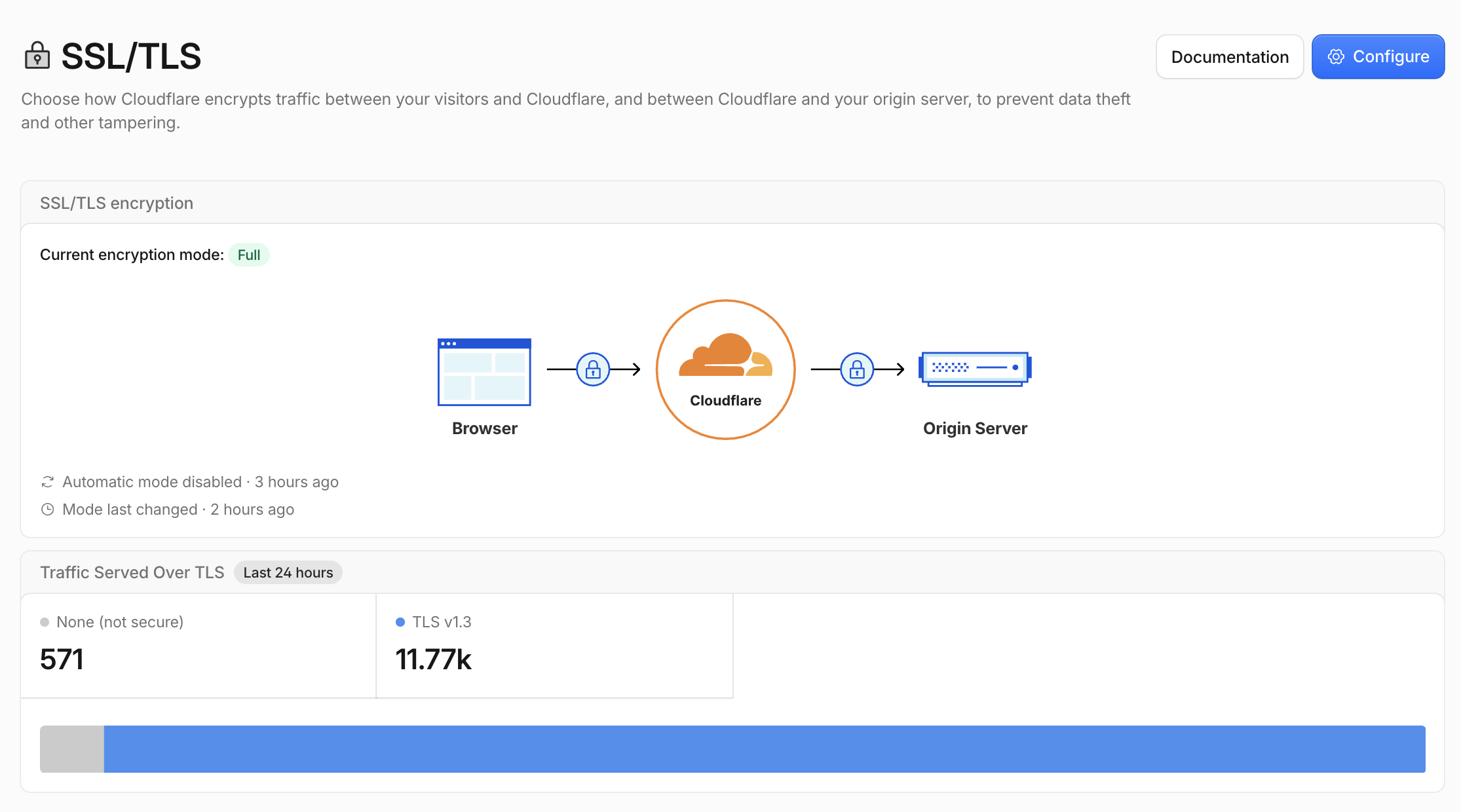 Tela Configure no Cloudflare selecionando o modo Full