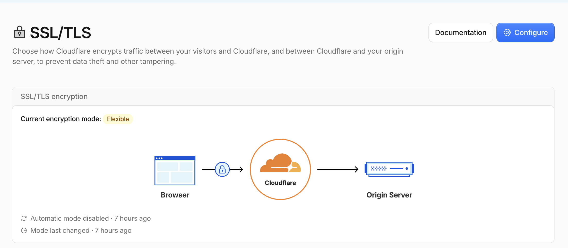 Tela SSL/TLS Overview no Cloudflare com o botão Configure