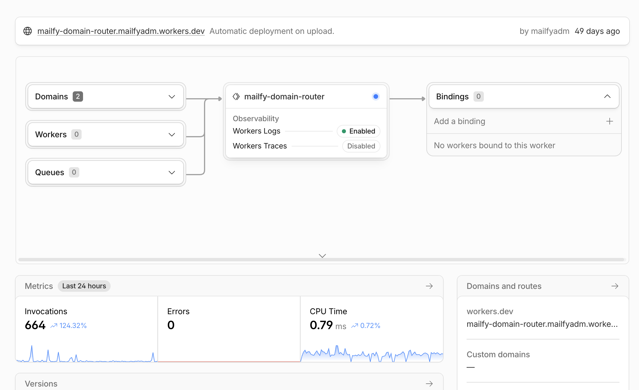 Painel do Cloudflare Worker para roteamento de domínios em Build > Workers & Pages